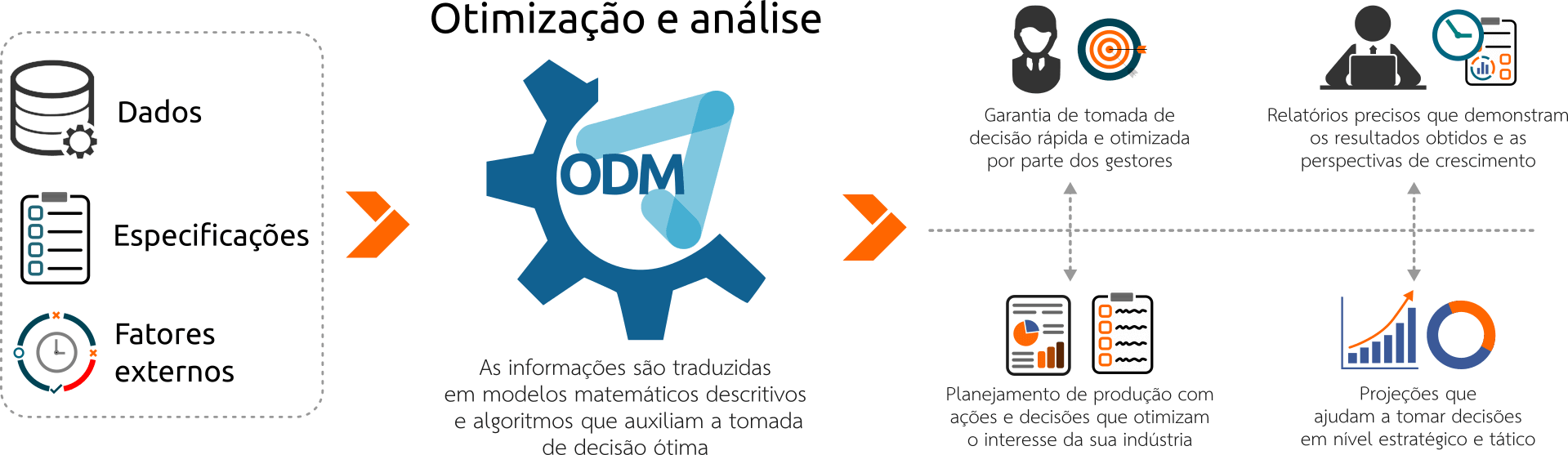 Metodologia