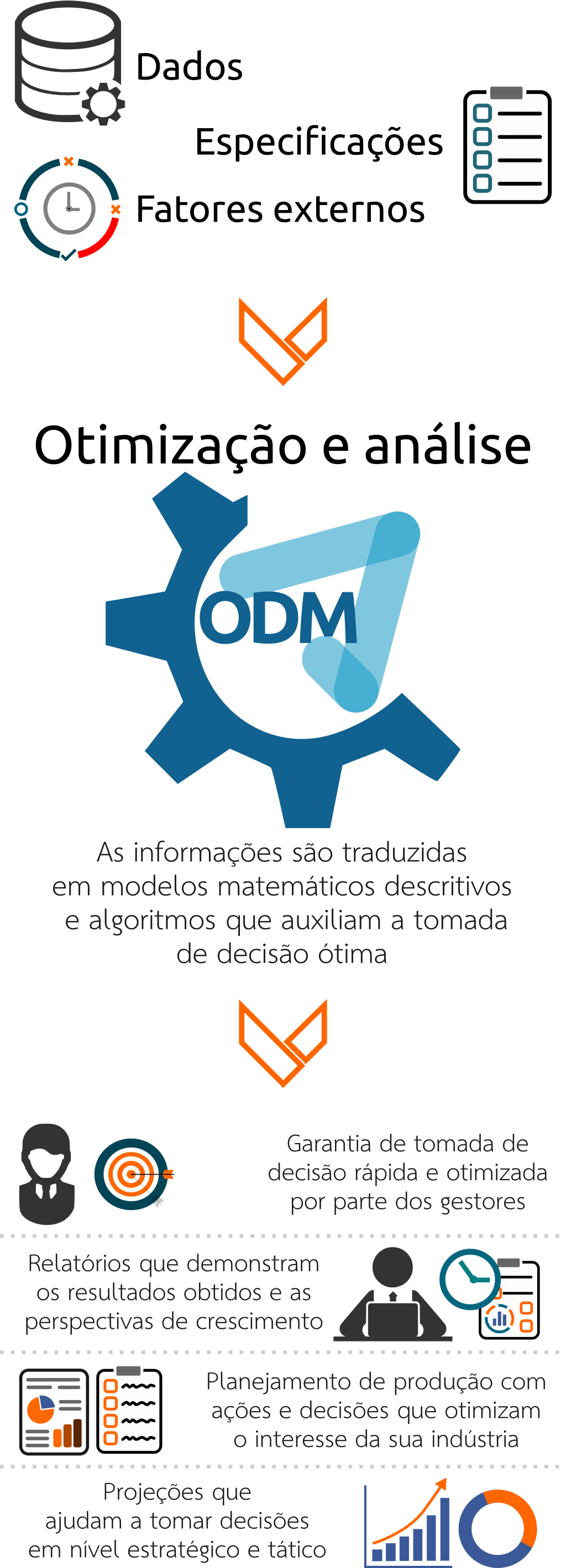 Metodologia